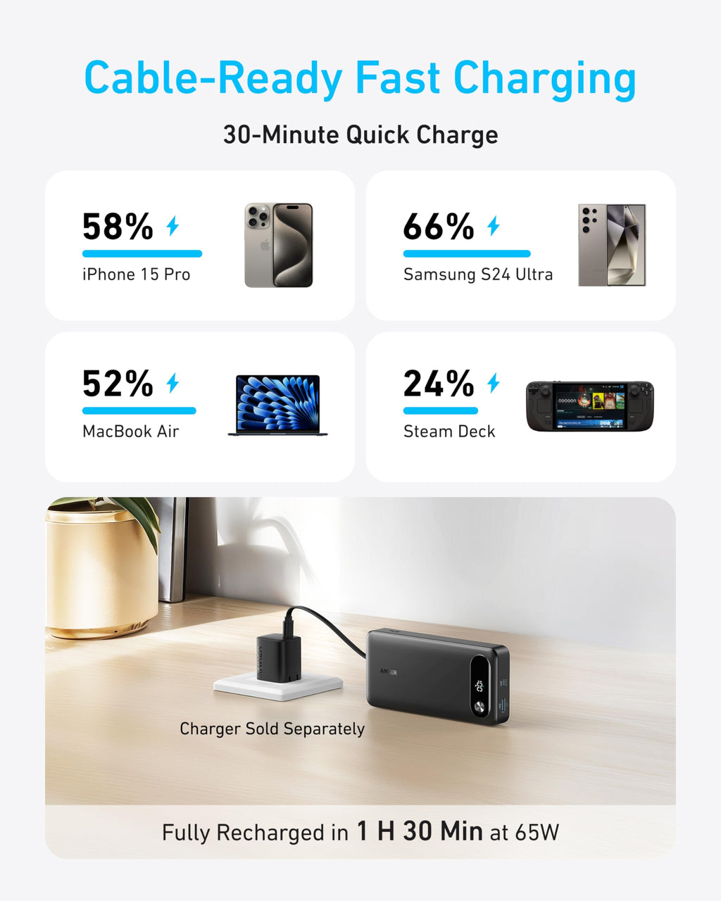 Anker Power Bank (20K, 8wer Ban7W, Built-In USB-C Cable) and Anker MagGo Pok (10K, Slim)