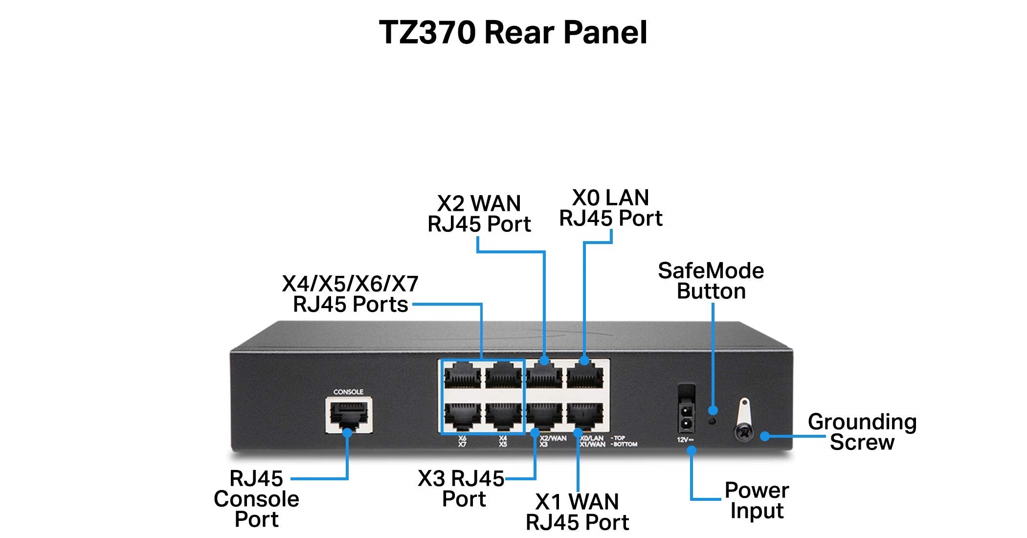 TZ370 Network Security/Firewall