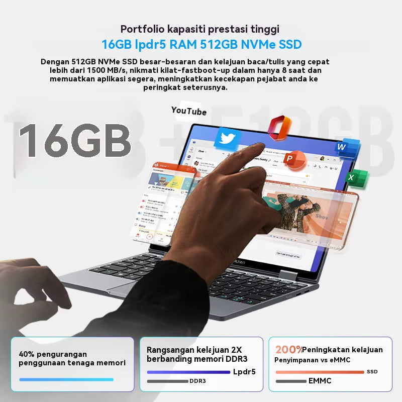 CHUWI Minibook X 2-in-1 Laptop with Intel N150 Processor (Up to 3.6GHz), 512GB Storage, 16GB LPDDR5 RAM, 10.51" FHD IPS Display (1200x1920), Windows 11 Operating System