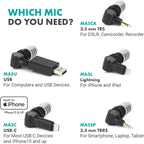 Movo USB-C Microphone for iPhone 15 and Up