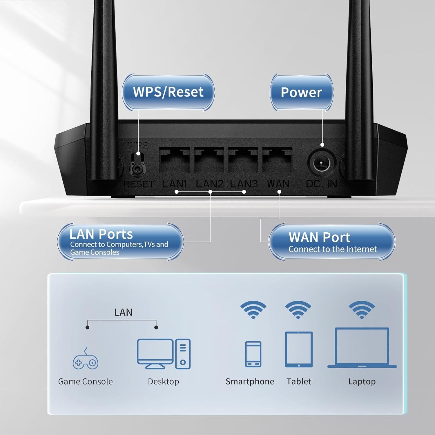 Easy Setup Wireless Wi-Fi Router Smart Home Internet Router - 2 x High Power Antennas, 4 x Fast Ethernet Ports, Supports Wireless Repeater, WISP Mode (T1 Pro)