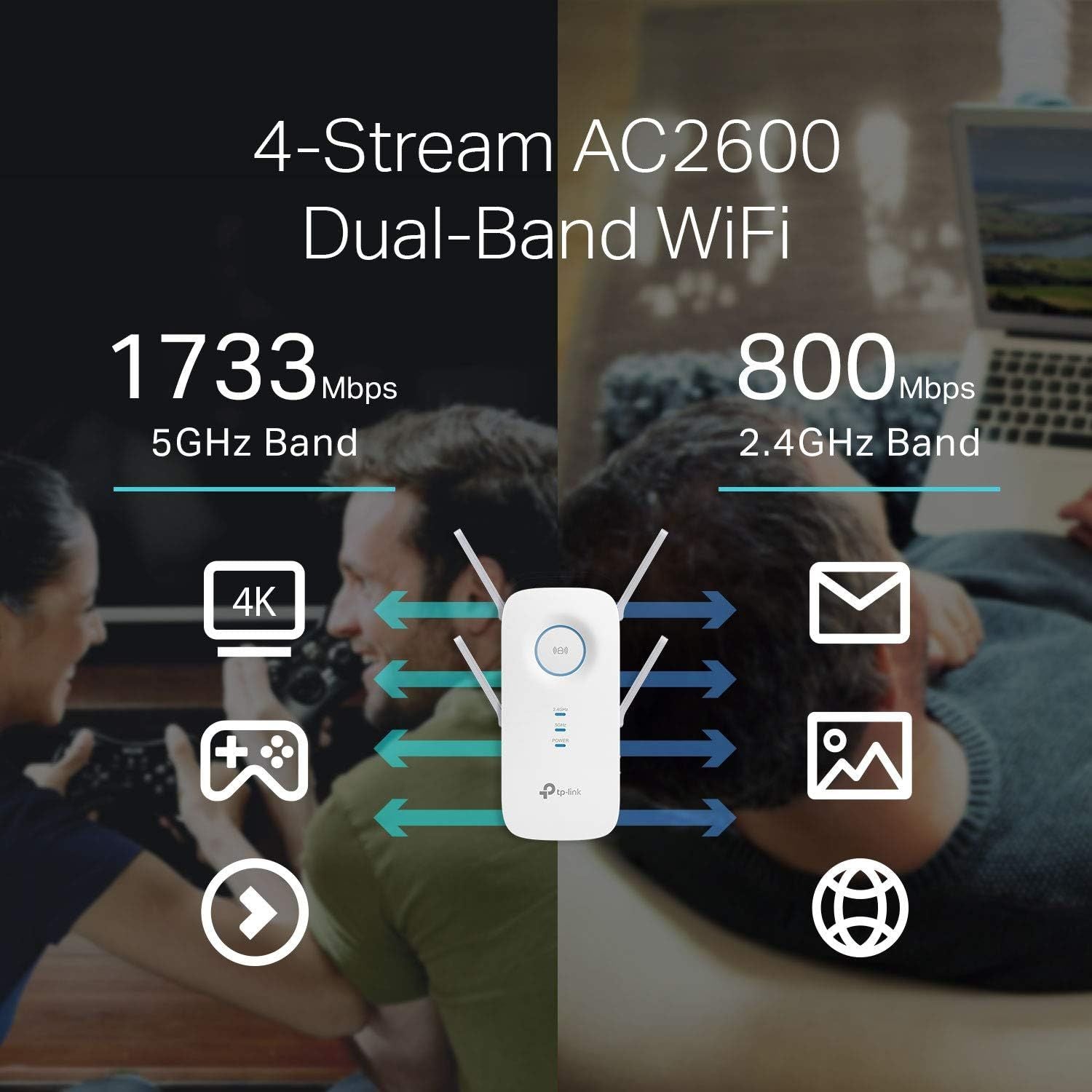 WiFi Extender(RE650), Up to 2600Mbps, Dual Band WiFi Range Extender, Gigabit Port, Internet Booster, Repeater, Access Point,4x4 MU-MIMO