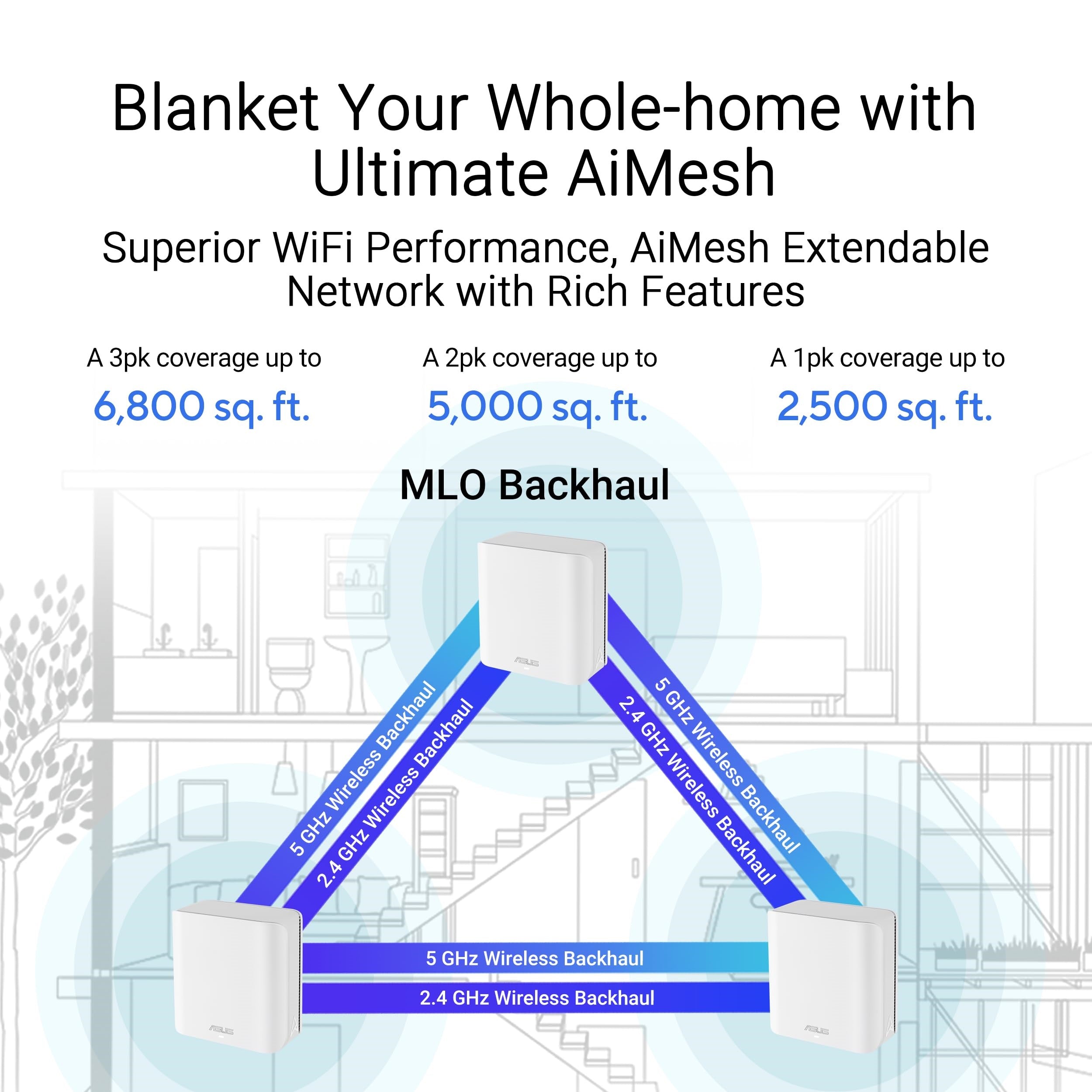ZenWiFi BD5 Dual-Band WiFi 7 Mesh,