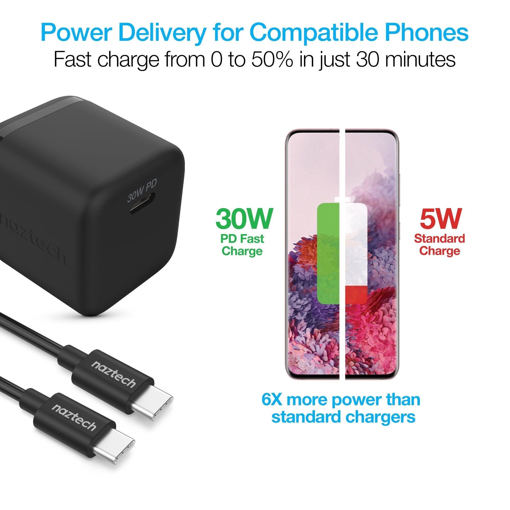 30W PD Wall Charger + USB-C to USB-C Cable 6ft
