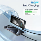 Portable Charger, 20000mAh USB C Power Bank Fast Charging, LED Display Phone Battery Pack Compatible with iPhone
