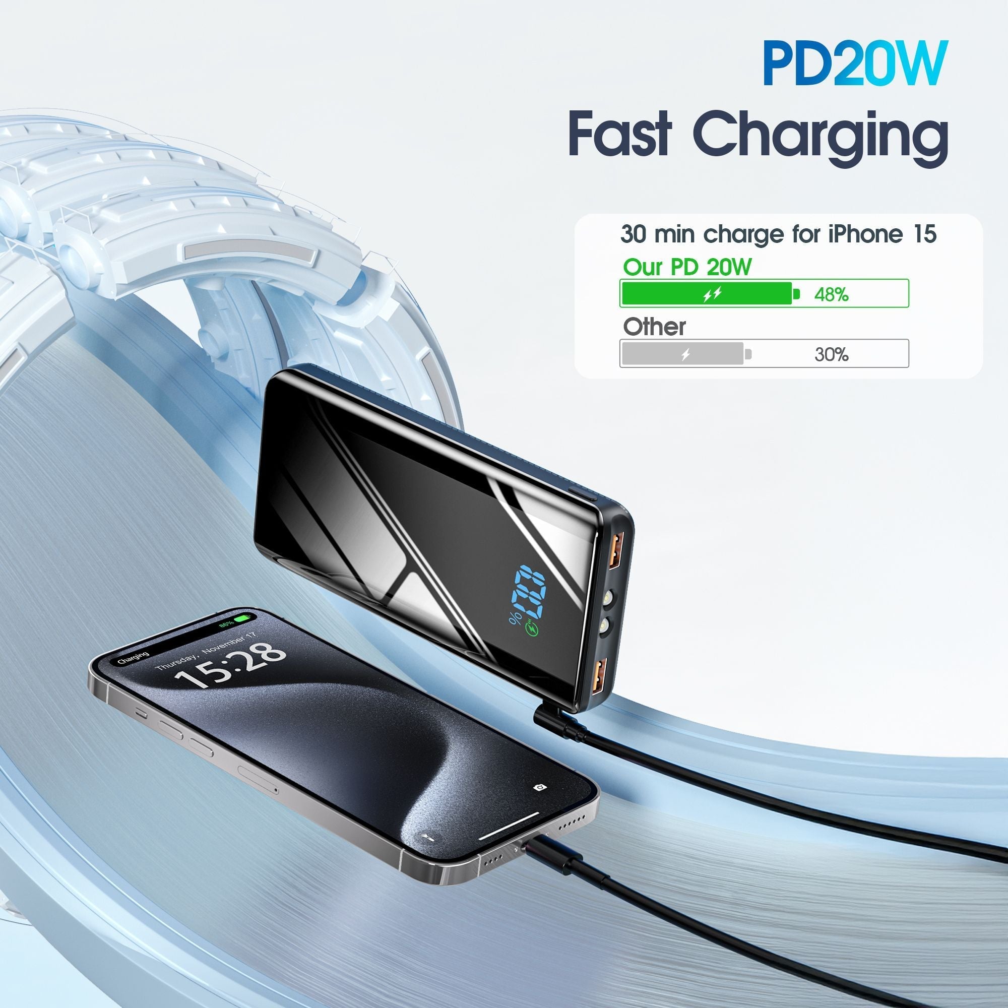 Portable Charger, 20000mAh USB C Power Bank Fast Charging, LED Display Phone Battery Pack Compatible with iPhone