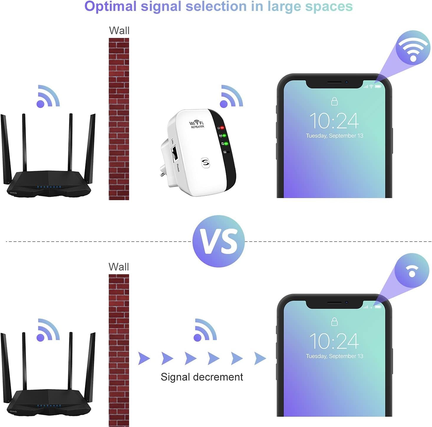 WiFi Extender, WiFi Signal Booster Up to 5800sq.ft and 58 Devices, WiFi Range Extender, Wireless Internet Repeater, Long Range Amplifier with Ethernet Port,1-Key Setup, Access Point, Alexa Compatible