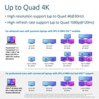 SD4880P USB-C 4k Quad Monitor