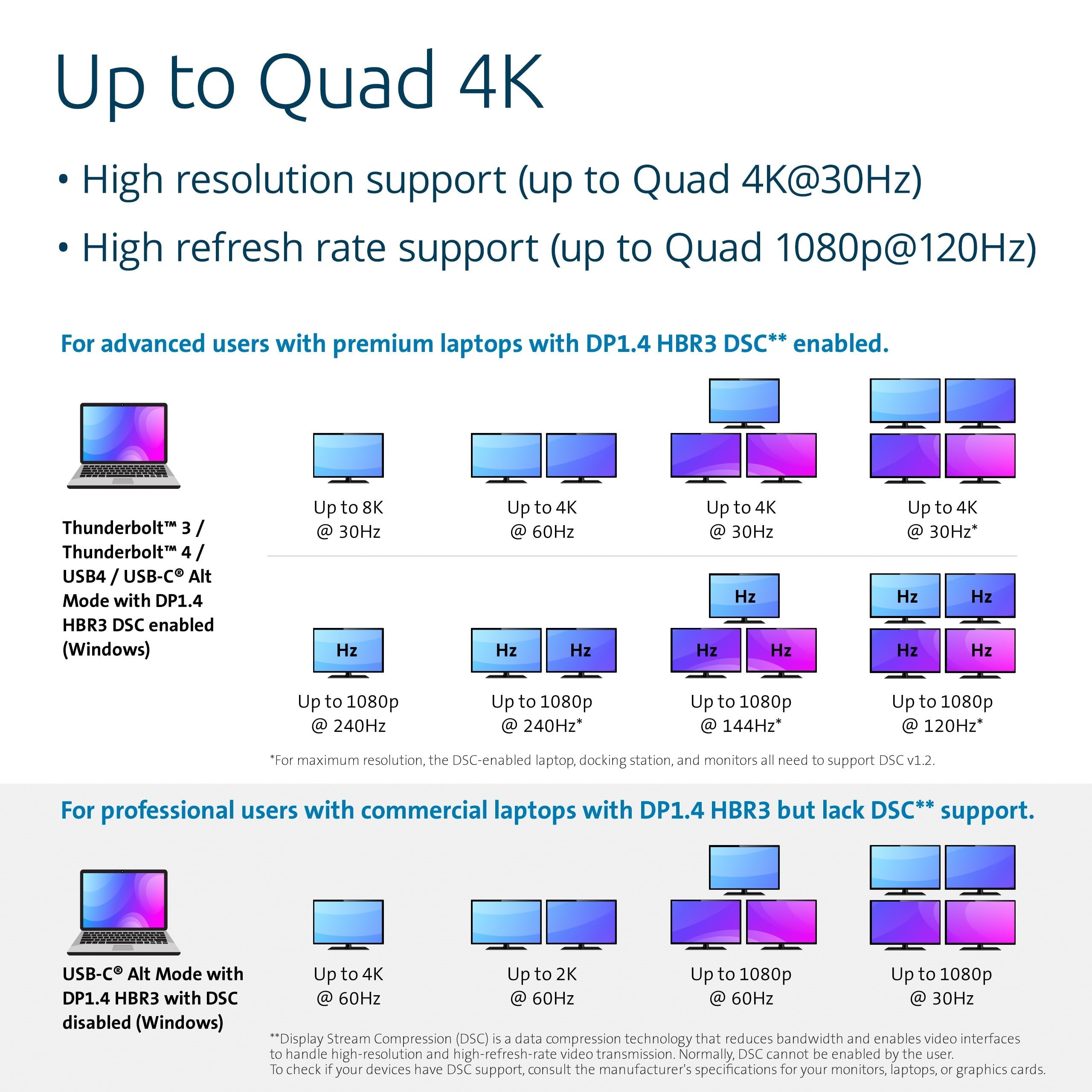 SD4880P USB-C 4k Quad Monitor
