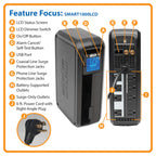 SmartPro LCD Line-Interactive UPS