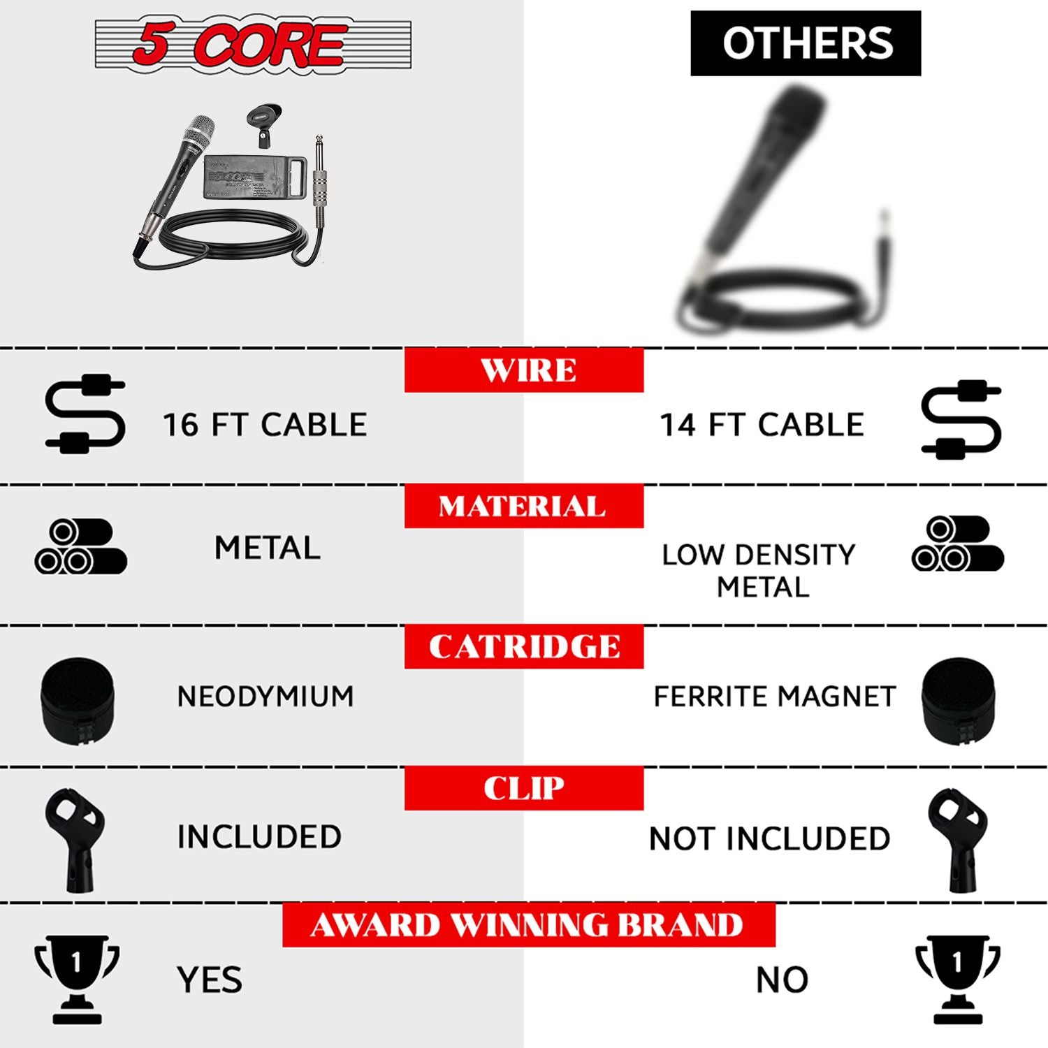 Professional Dynamic Vocal Microphone Neodymium Cardioid Unidirectional Handheld Mic for Singing Karaoke Steel Mesh Grille Metal Body With ON Off Switch + 16ft Detachable Cable + Clip + Bag
