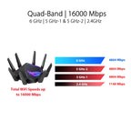 ROG Rapture GT-AXE16000 Wi-Fi 6E
