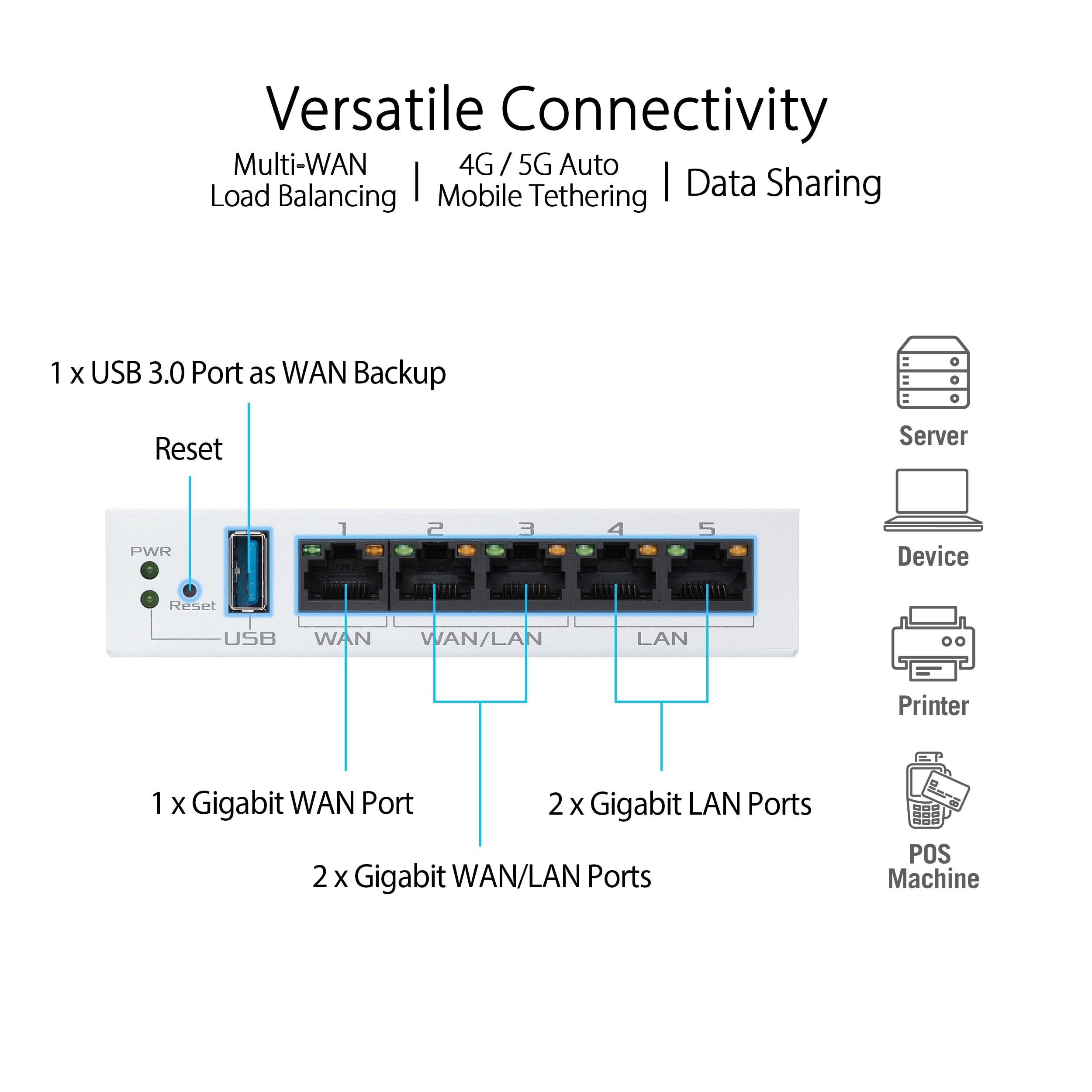 ExpertWiFi  Gigabit VPN Wired