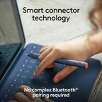 Logitech Rugged Combo 4 iPad 10G
