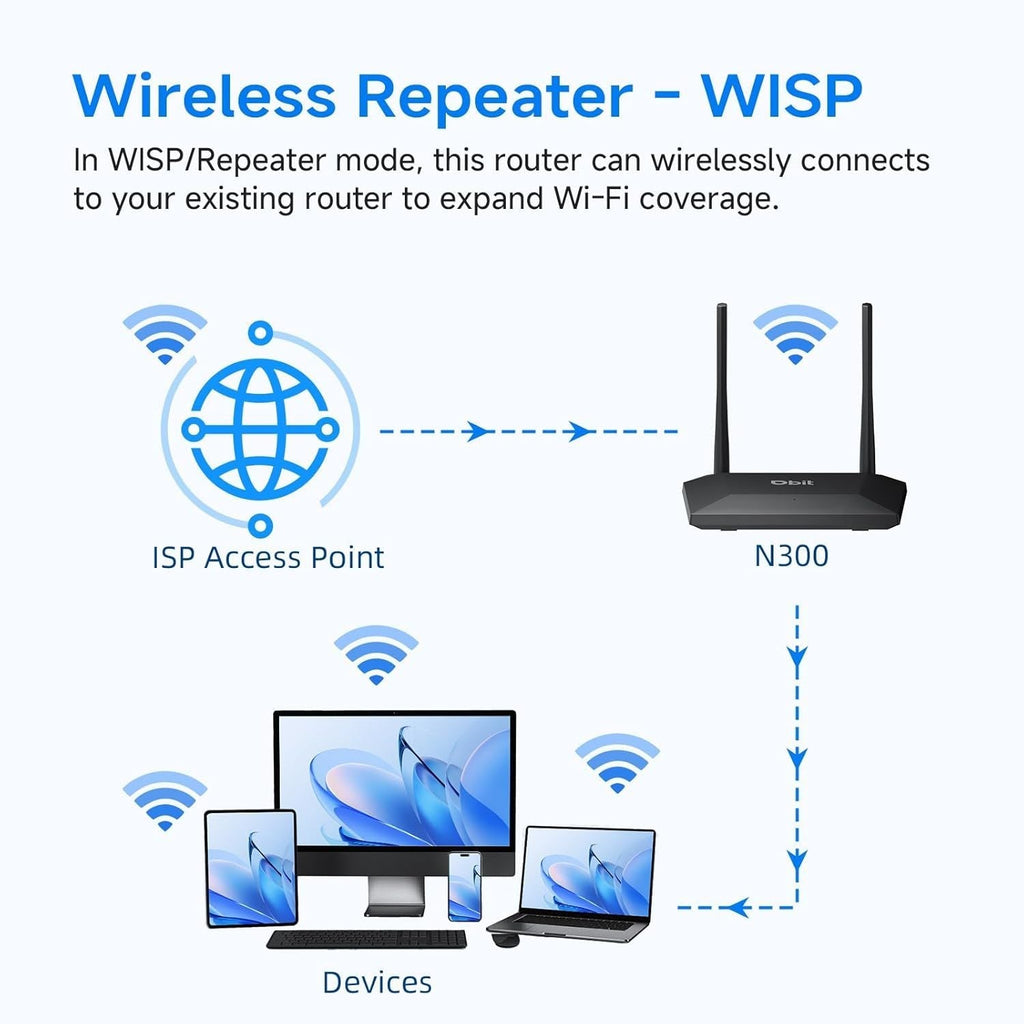 2.4GHz WiFi Router with WISP Wireless Repeater Mode Internet Router for Smart Home - Guest Network, Internet Access Control, Speed Limit, WPA2, WLAN Schedule, WPS, IPTV, Easy Setup (T1 Pro)