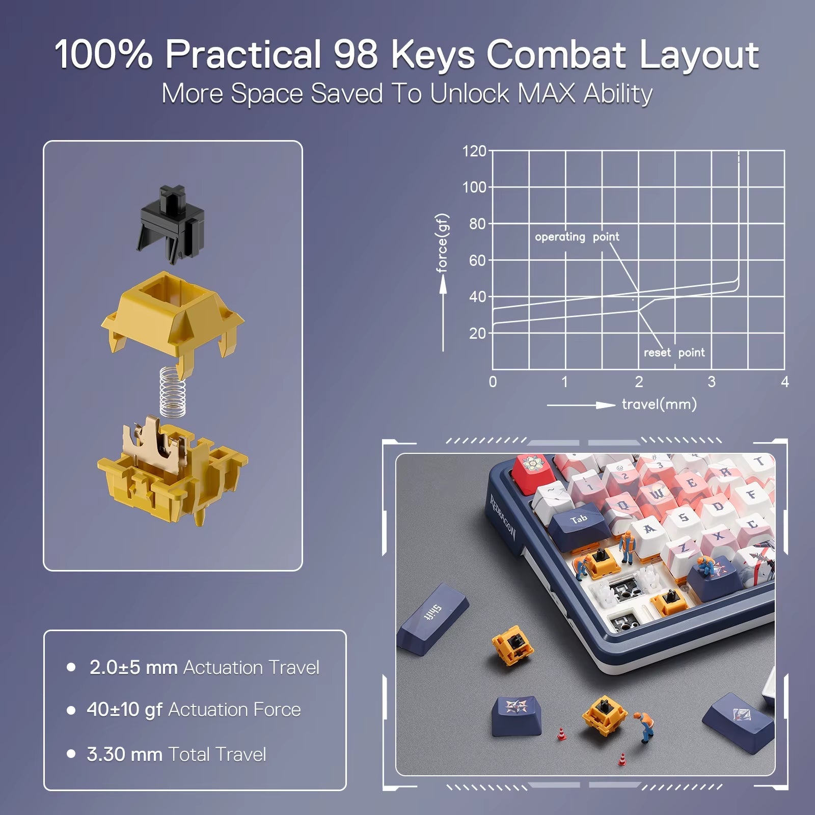 Redragon K686 PRO SE Wireless RGB Mechanical Keyboard - 98 Keys, Hot-Swap Ready, Anime-Inspired Design