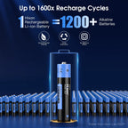 1.5V AA & AAA Lithium Ion Rechargeable Batteries - 2025 Fast Charging Solution for Hunting Cameras, Remote Controls, Mice, and Smart Doors