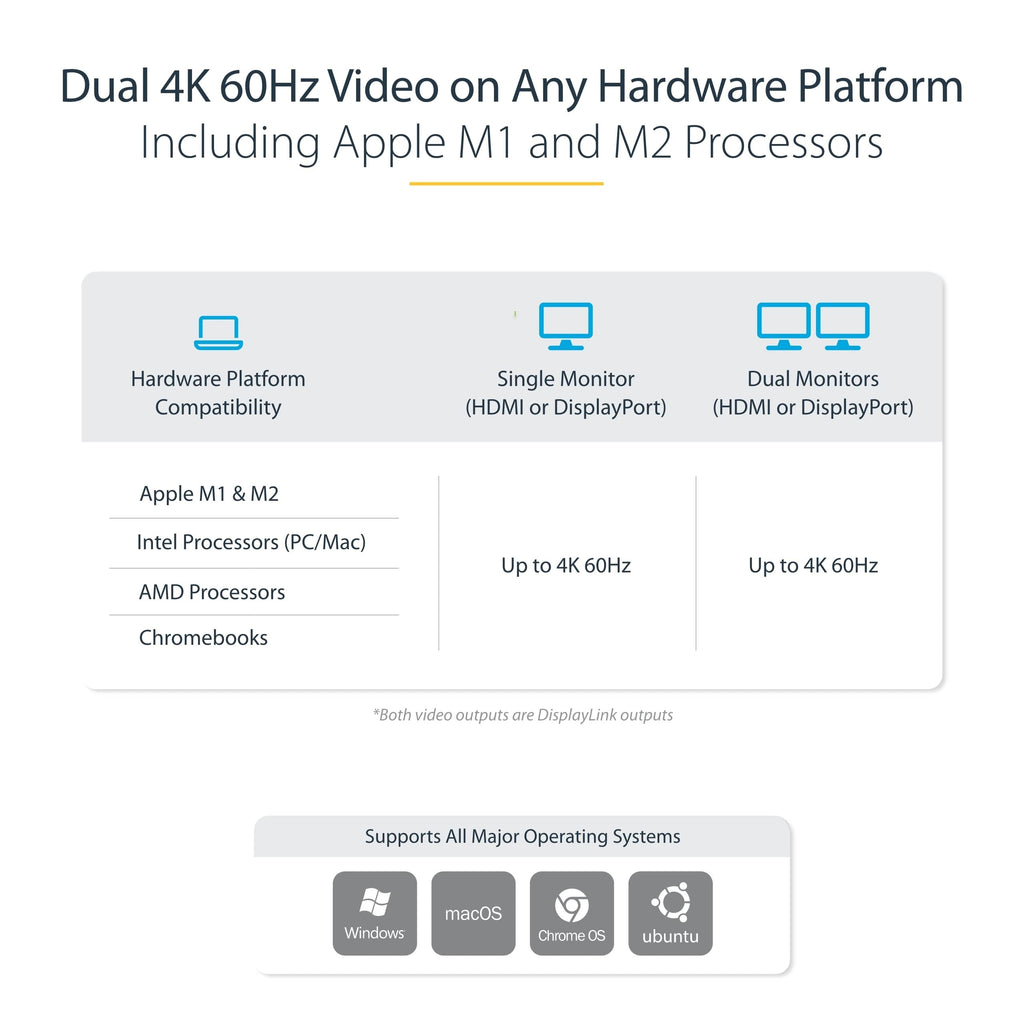 Dual Monitor Hybrid Universal