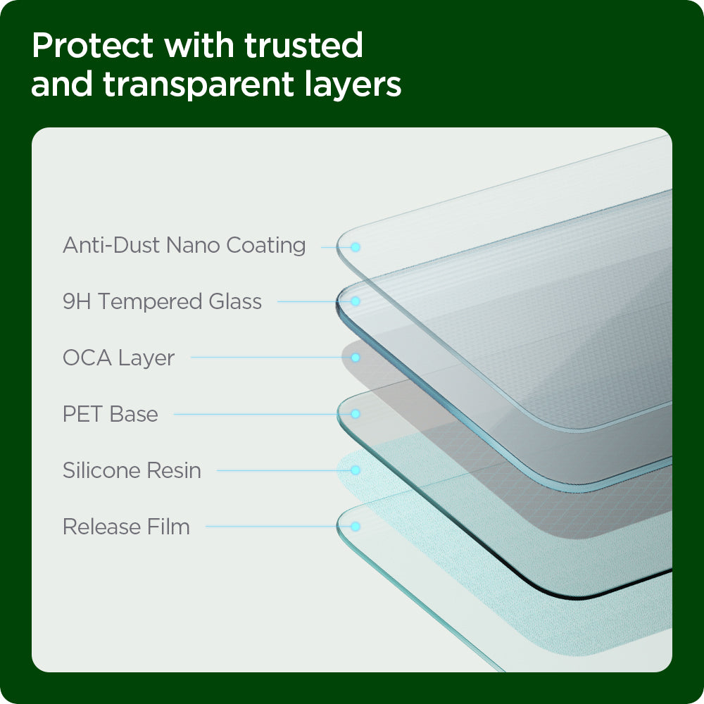 iPad Mini Series - GLAS.tR EZ FIT Refill