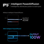 ArcStation Pro GaN 100W Dual Port Wall Charger | PE2006
