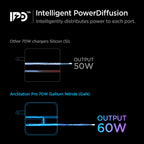 ArcStation™ Pro GaN 70W Dual Port Wall Charger | PE2007