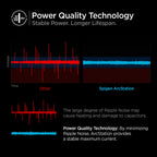 ArcStation™ Pro 27W Wall Charger | PE2103
