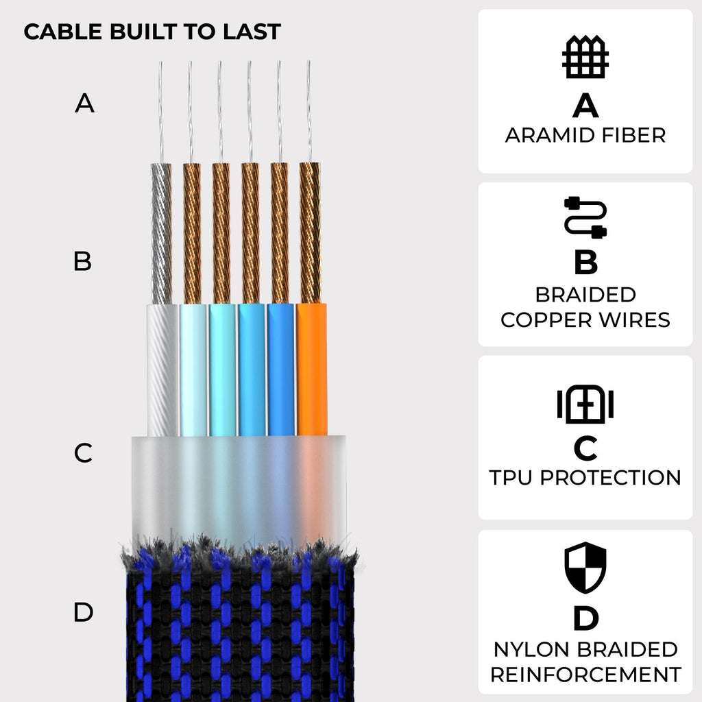 inCharge® X - 100W, 6in1 keyring cable