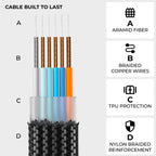 inCharge® X - 100W, 6in1 keyring cable