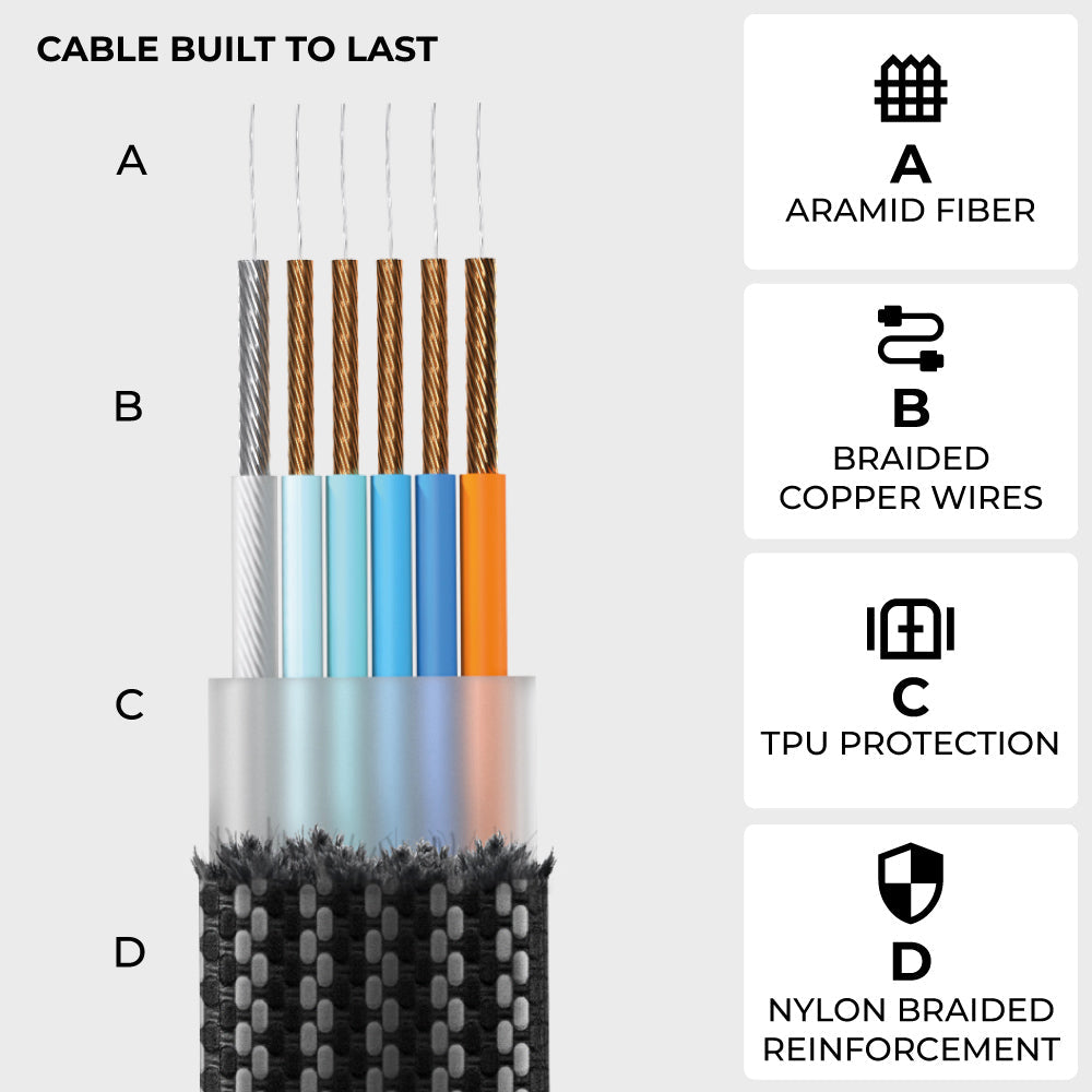 inCharge® XL 3m / 10ft - 100W, 6in1 ultra long cable