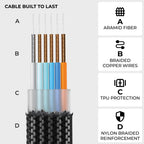 inCharge® XL 3m / 10ft - 100W, 6in1 ultra long cable
