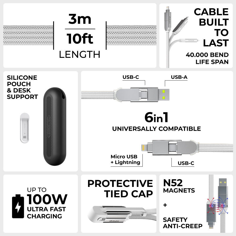 inCharge® XL 3m / 10ft - 100W, 6in1 ultra long cable