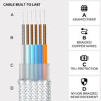 inCharge® XL 2m / 6.6ft - 100W, 6in1 super long cable