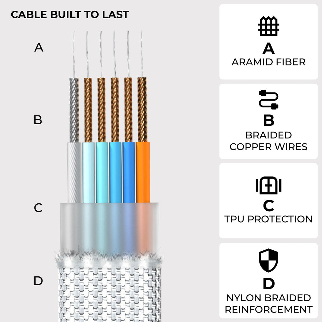 inCharge® XL 30cm / 1ft - 100W, 6in1 travel cable