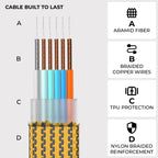 inCharge® XL 30cm / 1ft - 100W, 6in1 travel cable