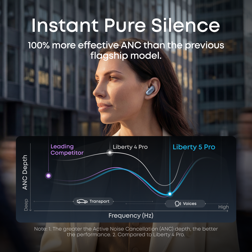 Liberty 5 Pro | Noise Cancelling Earbuds for Clear Calls