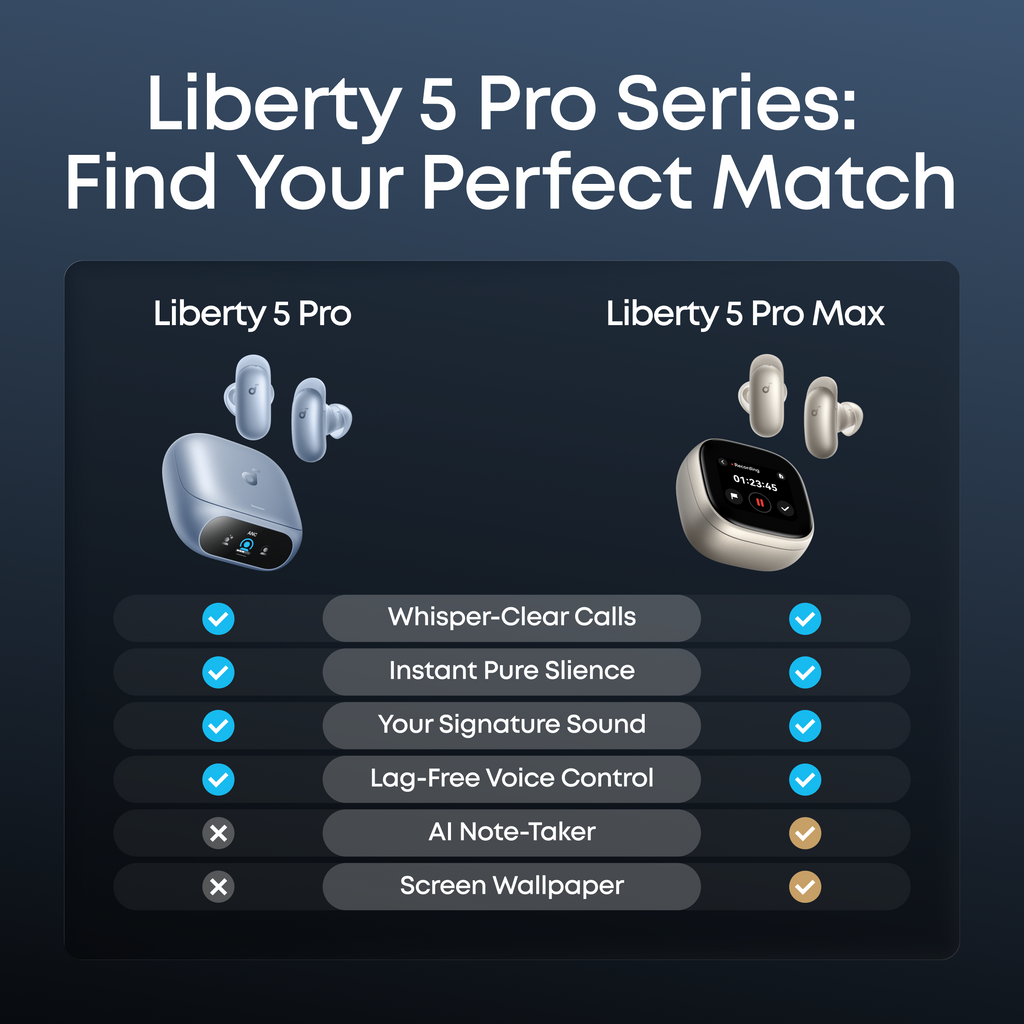 Liberty 5 Pro | Noise Cancelling Earbuds for Clear Calls