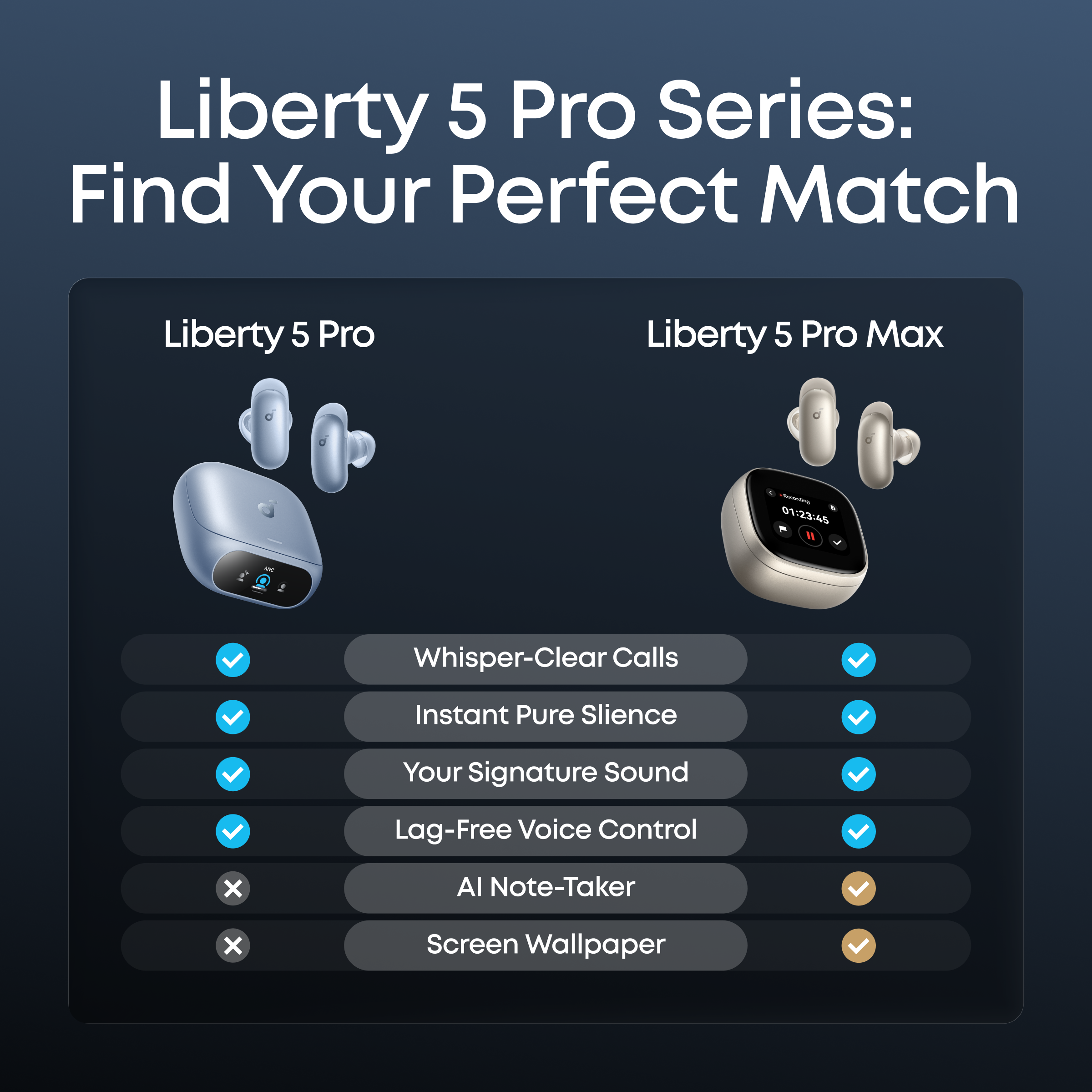 Liberty 5 Pro | Noise Cancelling Earbuds for Clear Calls