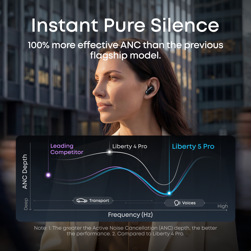 Liberty 5 Pro | Noise Cancelling Earbuds for Clear Calls