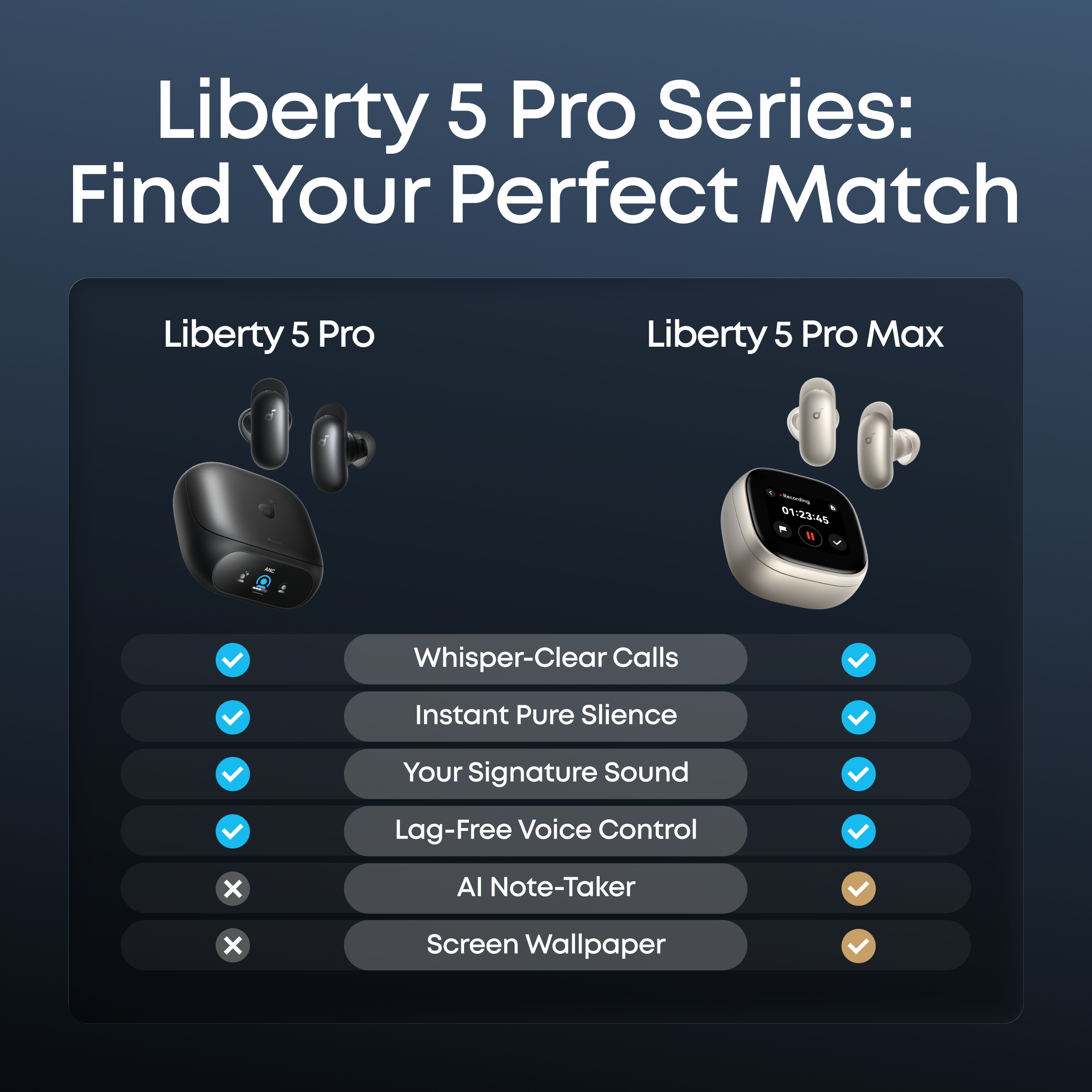 Liberty 5 Pro | Noise Cancelling Earbuds for Clear Calls