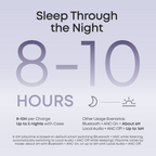 soundcore Sleep A30 Special / Sleep A30 The World's First Sleep Earbuds with a Triple Noise Reduction System