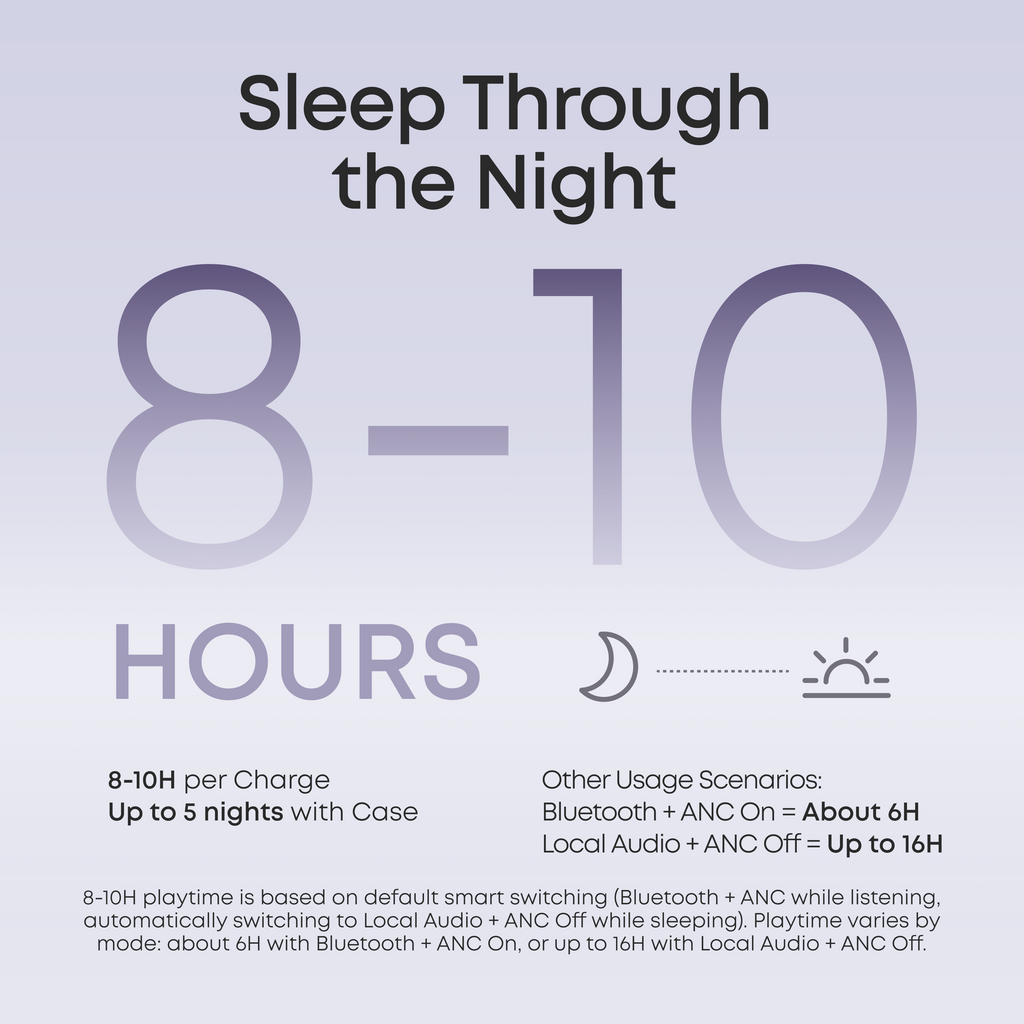 soundcore Sleep A30 Special / Sleep A30 | The World's First Sleep Earbuds with a Triple Noise Reduction System