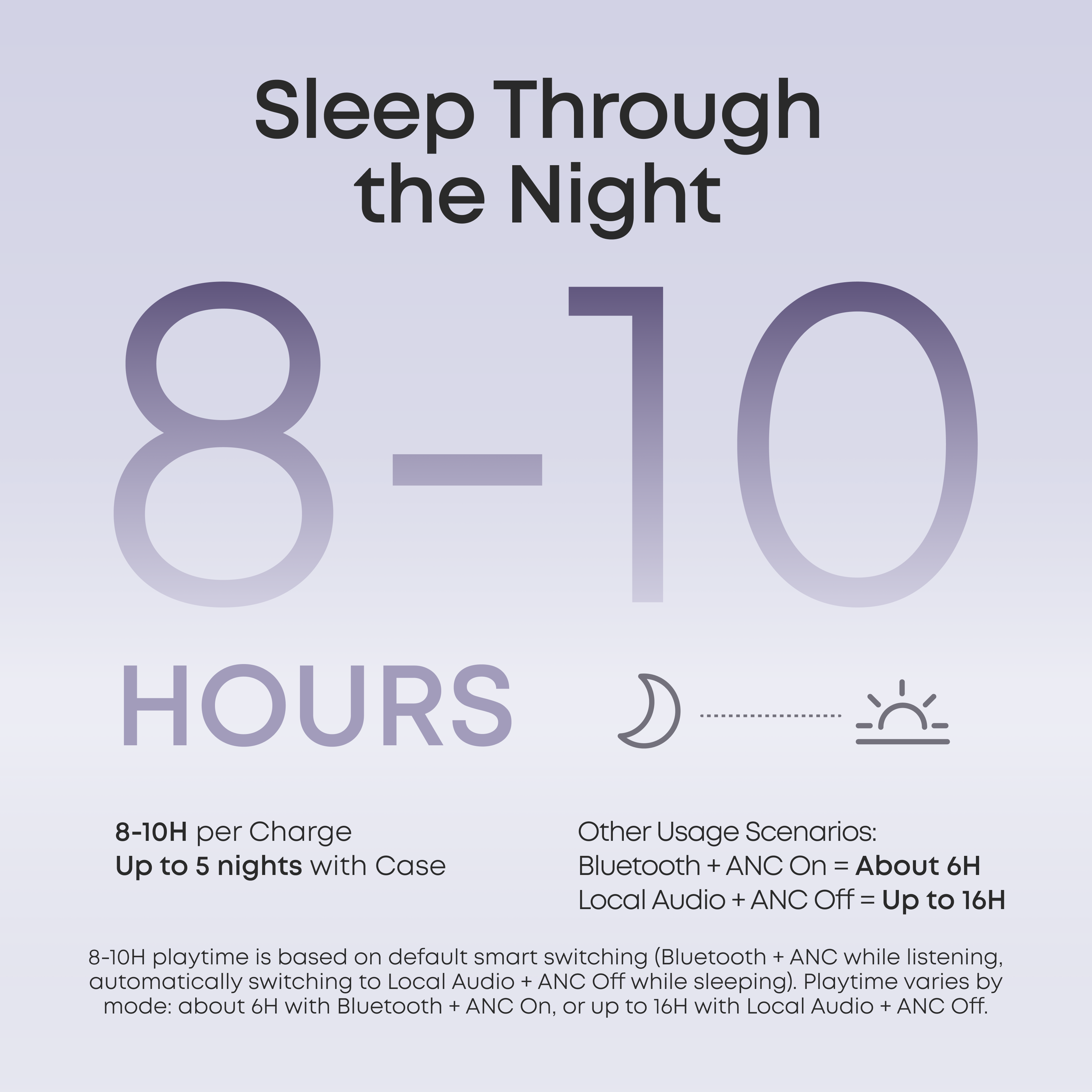 soundcore Sleep A30 Special / Sleep A30 | The World's First Sleep Earbuds with a Triple Noise Reduction System